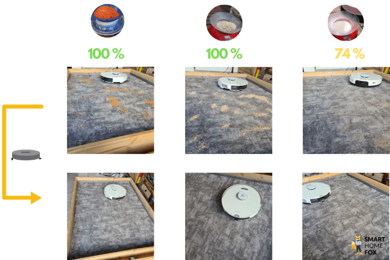 Результат теста на всасывание Roborock S7 Pro Ultra на ковре с коротким ворсом